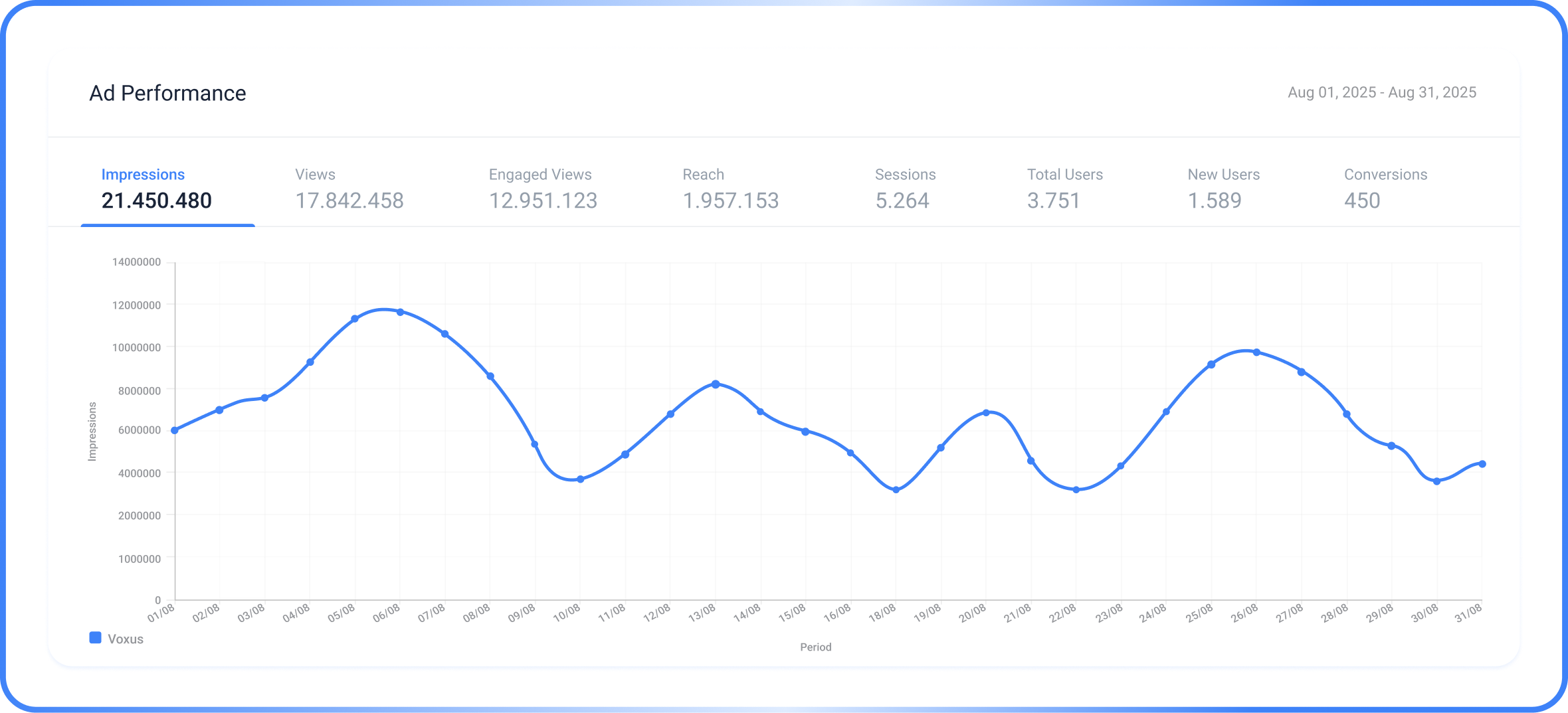 Display Intelligence
